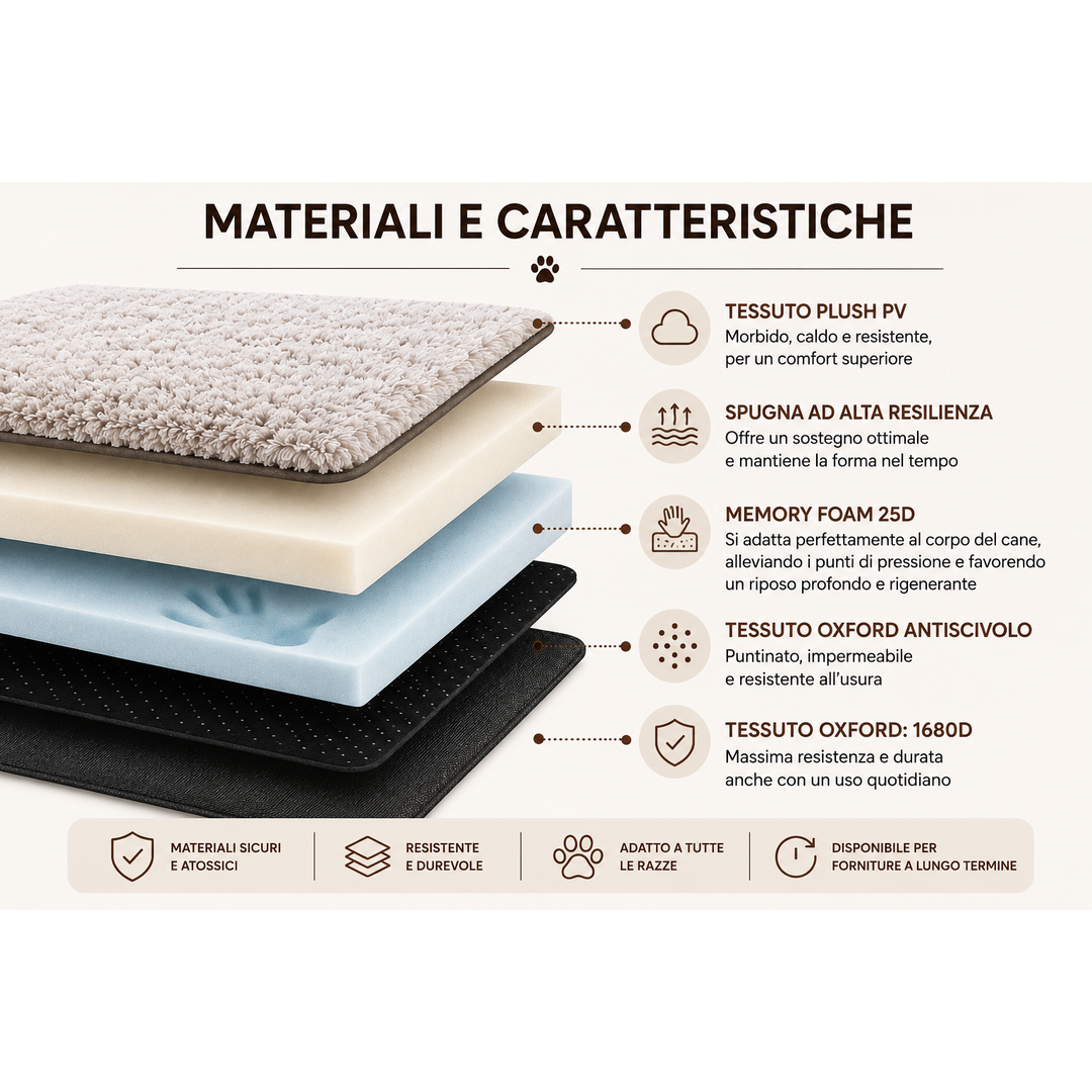 OrthoPaw™ – Materassino Ortopedico per Cani