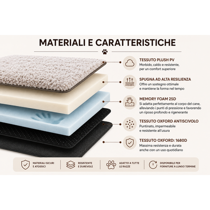 OrthoPaw™ – Materassino Ortopedico per Cani